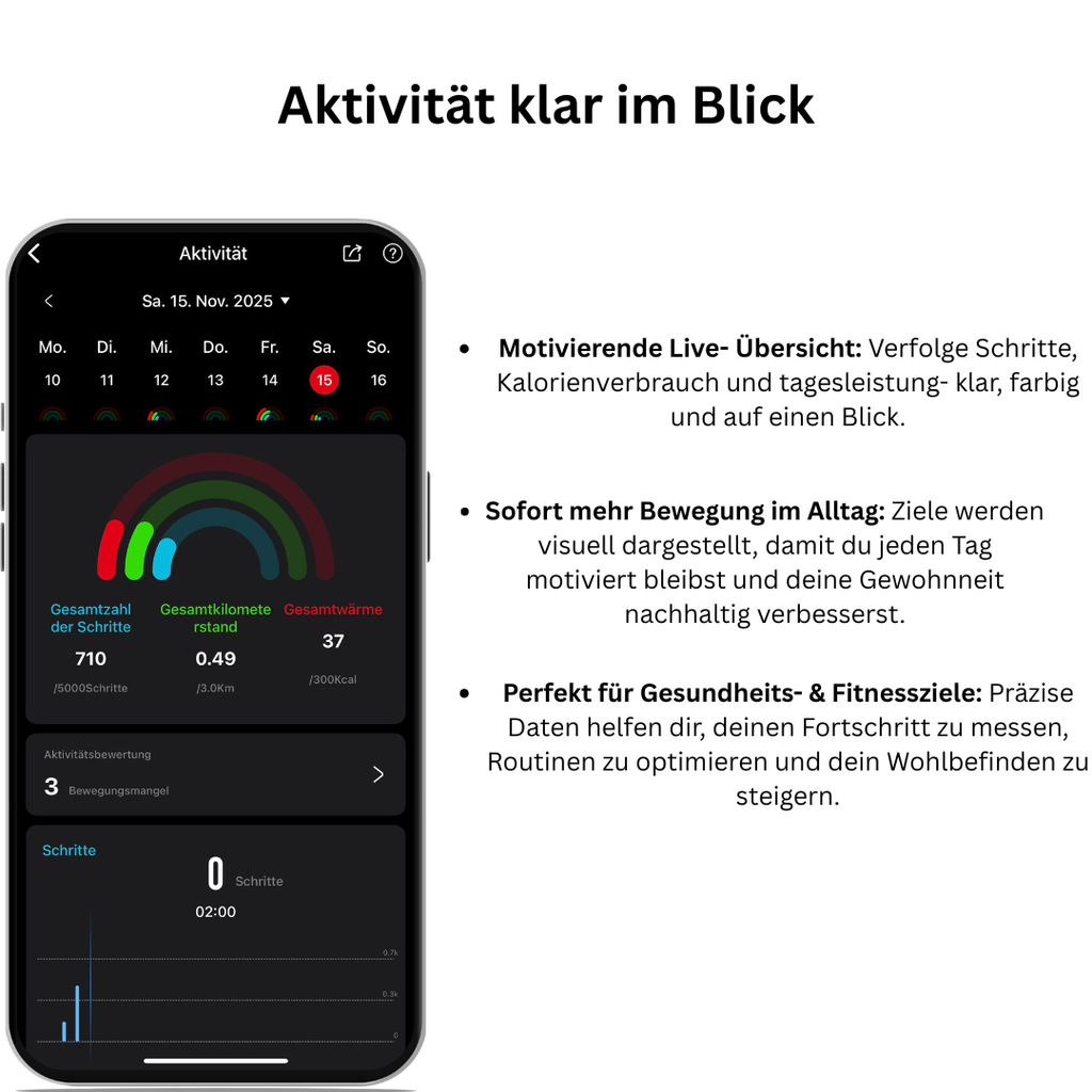 LUMIA-Intelligenz in einem Ring